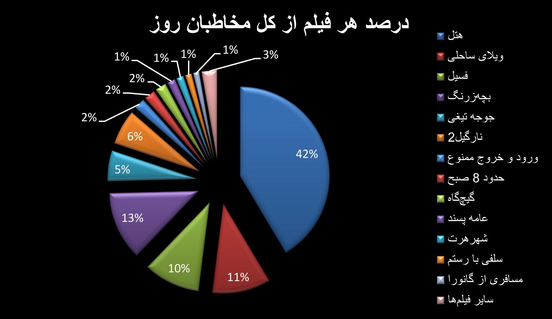 اخبار اکران , سینما , فیلم , سینمای ایران ,