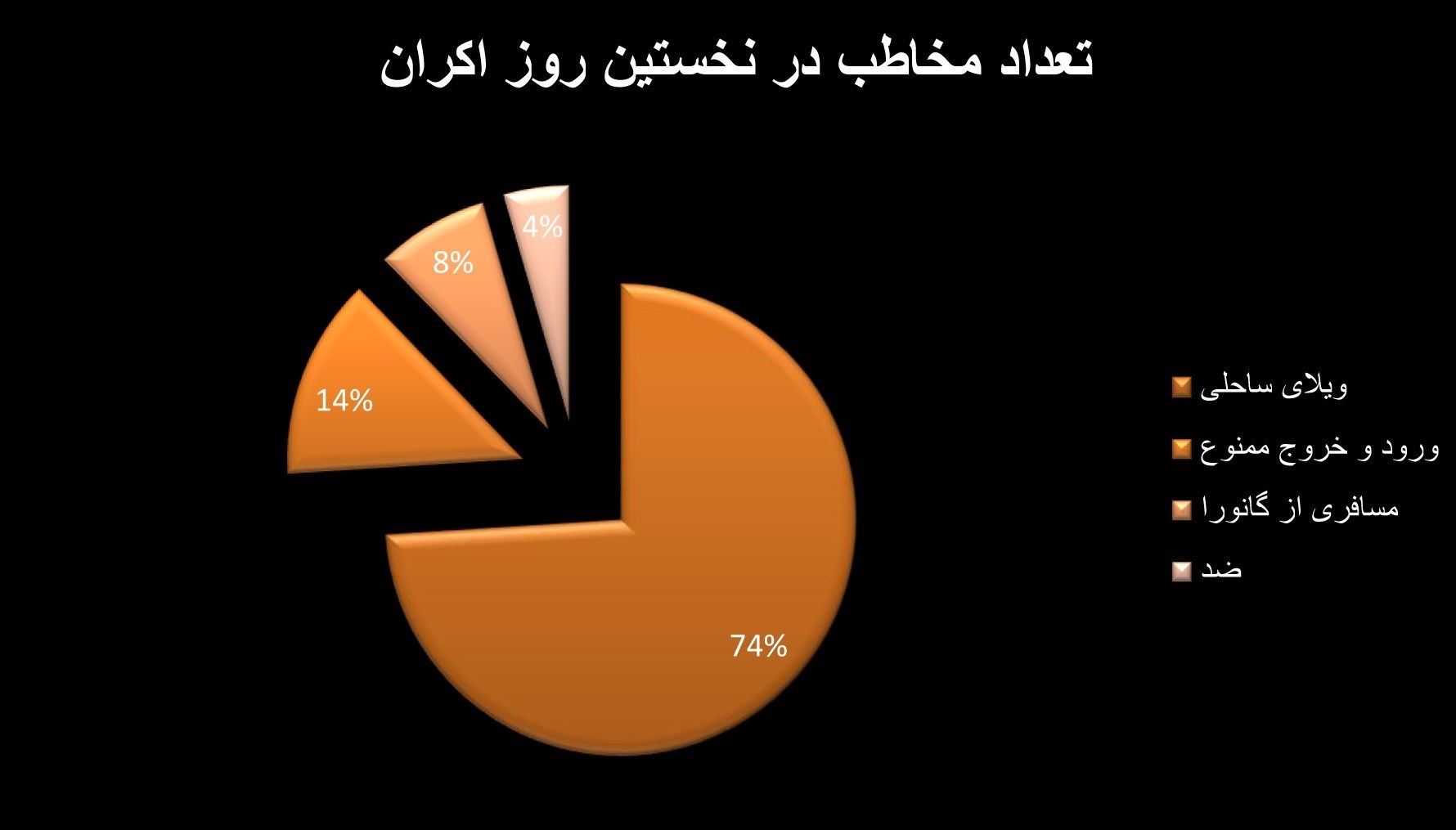 اخبار اکران , سینما , فیلم , سینمای ایران ,